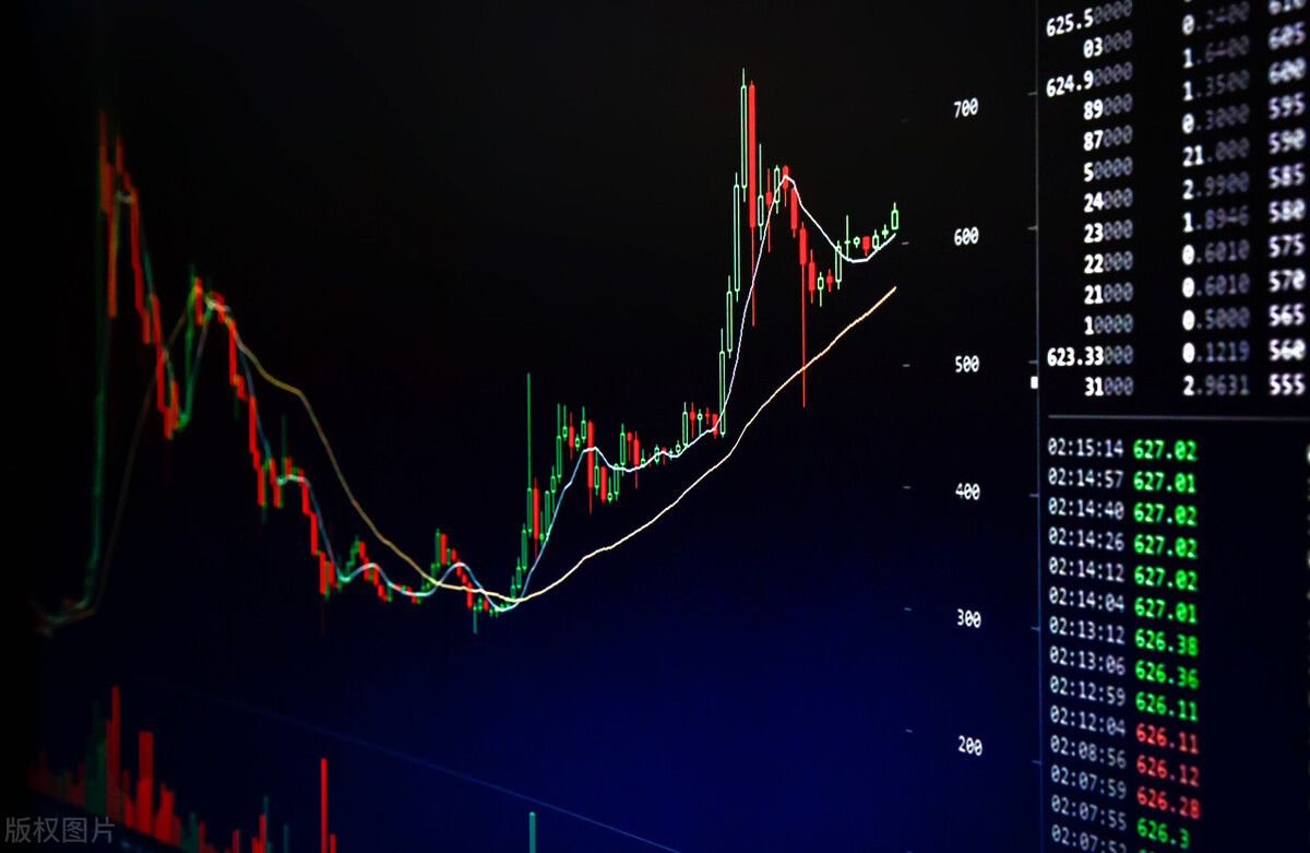 顶级量化交易策略,量化交易向导式策略