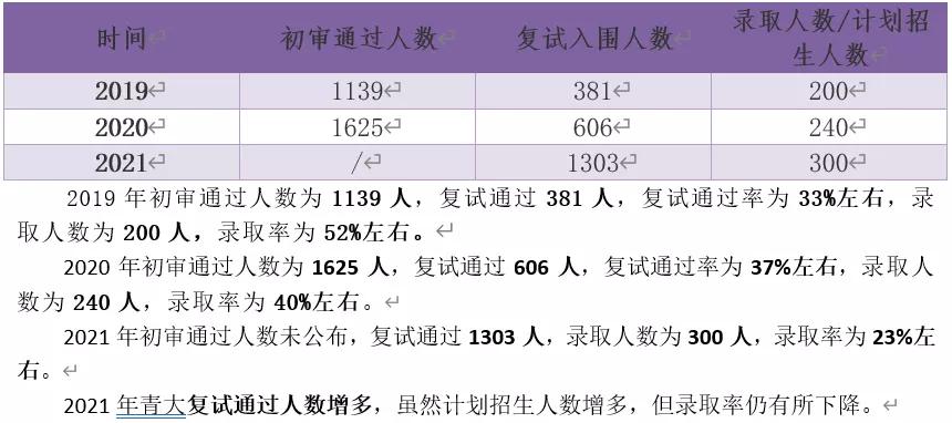 2022山东综合评价招生简章出了吗,山东高中综合评价招生条件