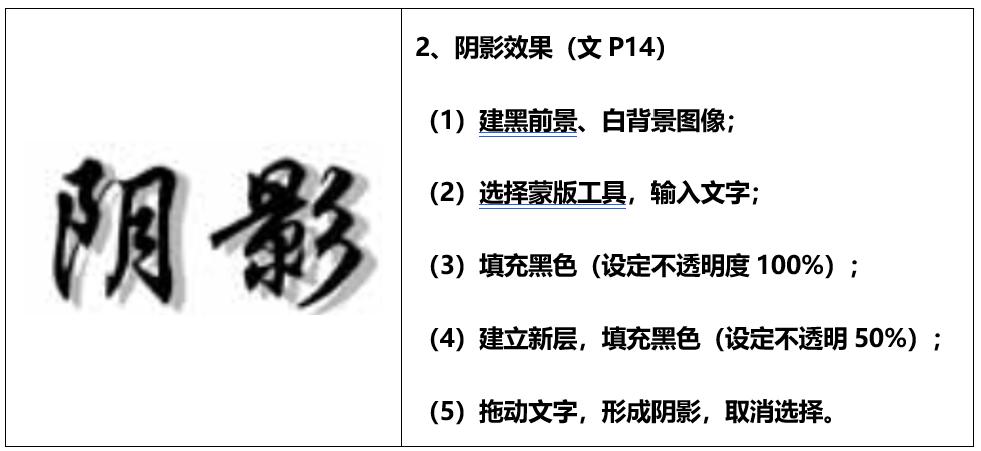 photoshop仿制文字样式,photoshop如何制作字体特效