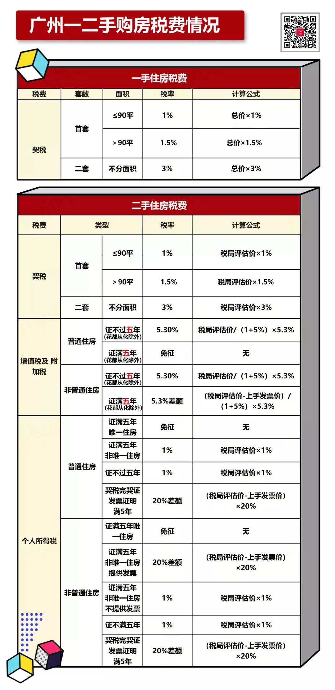 大湾区最新限购限售政策,大湾区限购限贷图