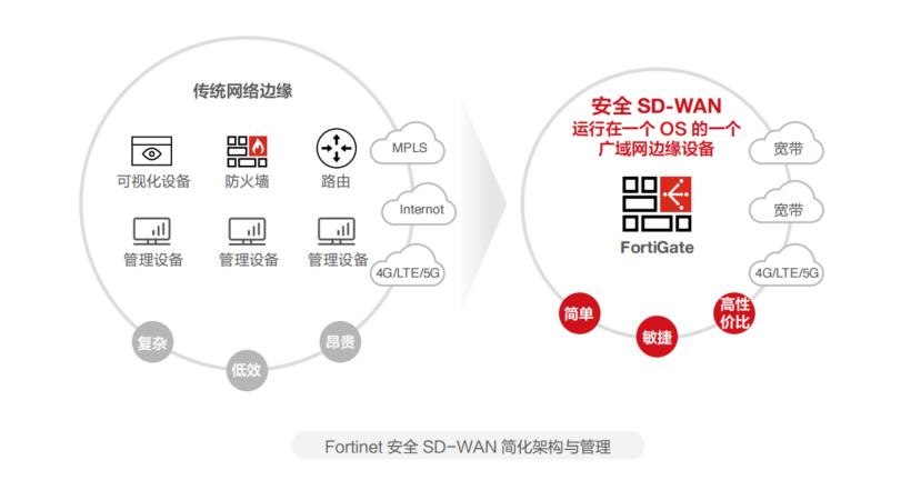 fortinet防火墙如何进入管理页面,fortnite防火墙默认密码