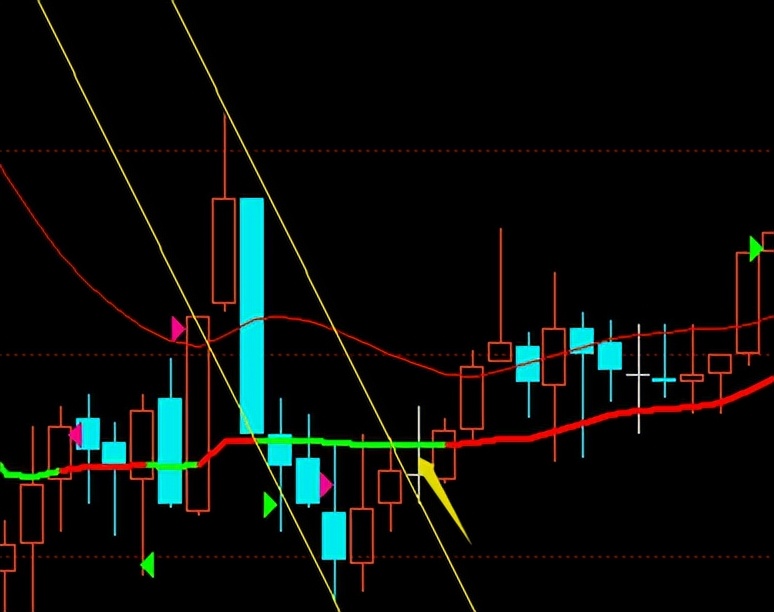 20230529期指模拟记录