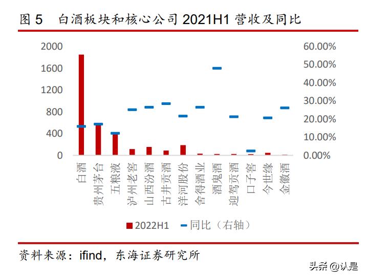 食品饮料板块最新预测,食品饮料行业怎么一直跌