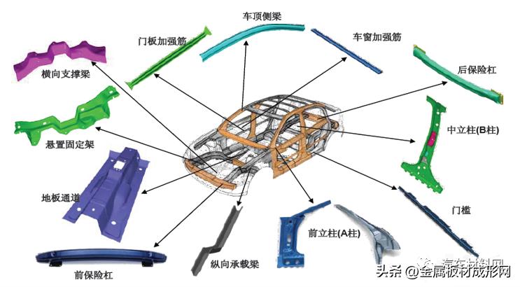 nfc汽车推荐,mfc热成型零件