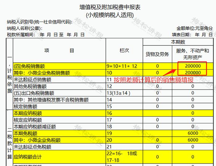 2023年10万以下免征增值税怎么开票,未来6年免征增值税政策