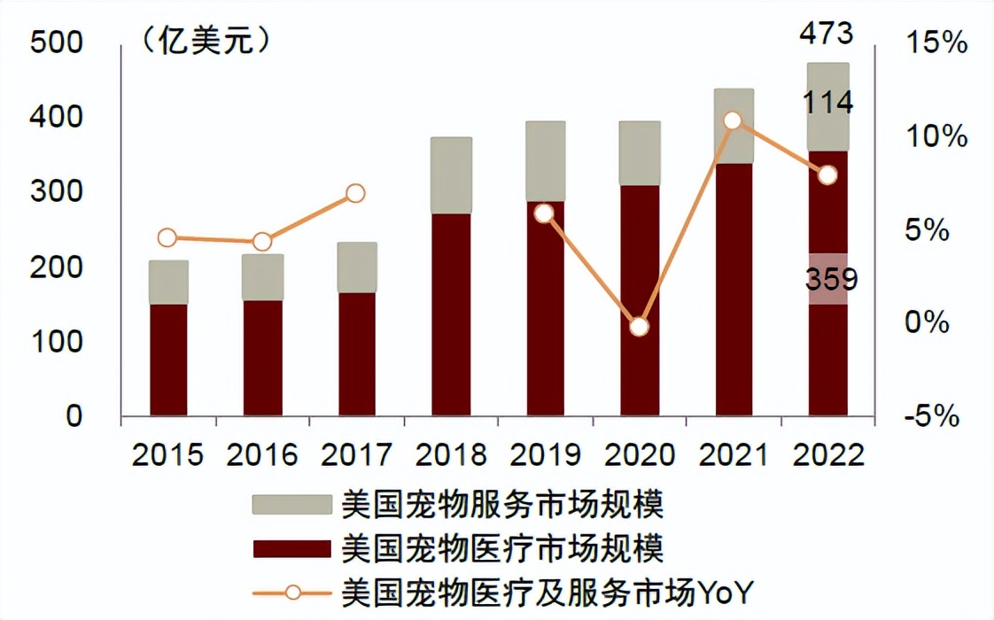 中金•联合研究|宠物全产业链研究：萌宠来袭，长坡厚雪