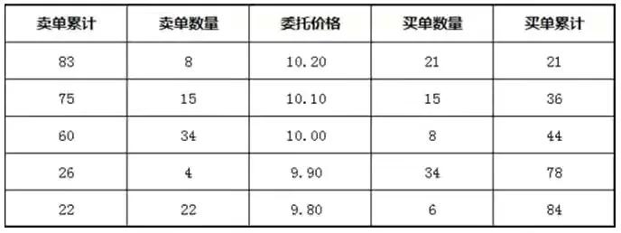 集合竞价与连续竞价有什么区别,集合竞价和连续竞价的原则和区别