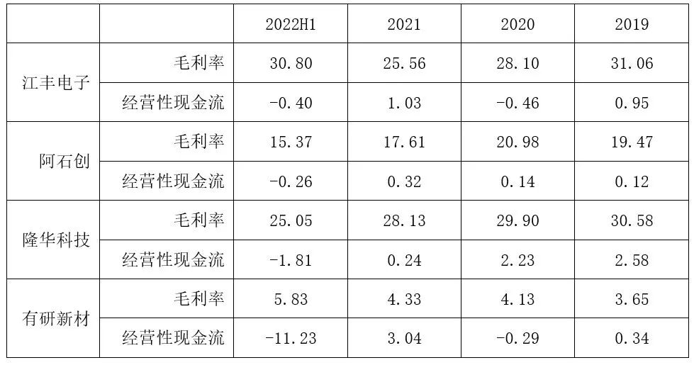 半导体靶材未来绝对的龙头,半导体靶材国产化率2018年