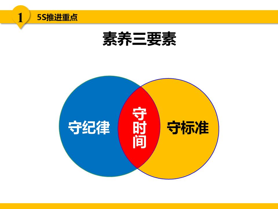 5s现场管理是各项管理的基础,5s现场管理的推行步骤