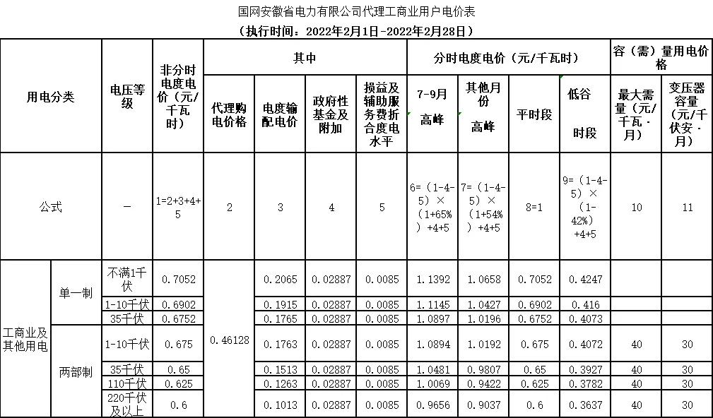 2022年商业电价调整通知,全国最新电价调整明细表