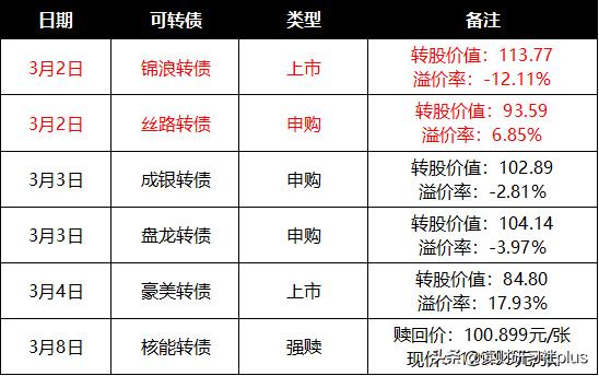 恒指跌近3%,恒指破位下跌的股票