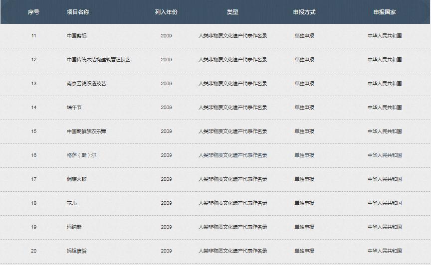 烟花真的有被韩国申遗吗,韩国申遗烟花的时间