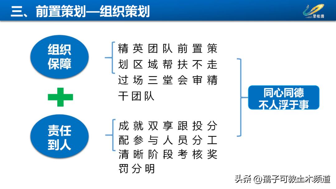 建筑工程工艺工法讲解,建筑工程施工工艺与管理论证