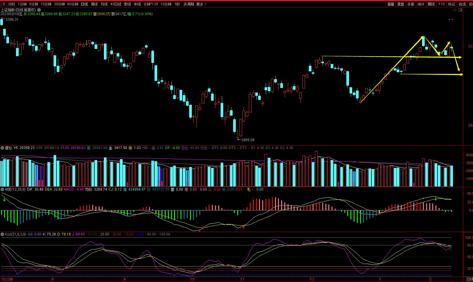 三大股指全线下挫个股表现低迷,三大股指收盘下跌