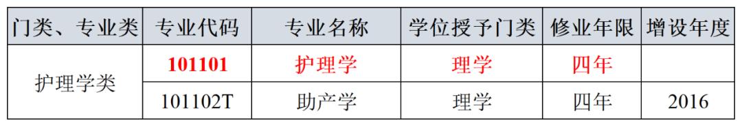 什么学校学护理专业毕业后包就业,就业趋势护理专业