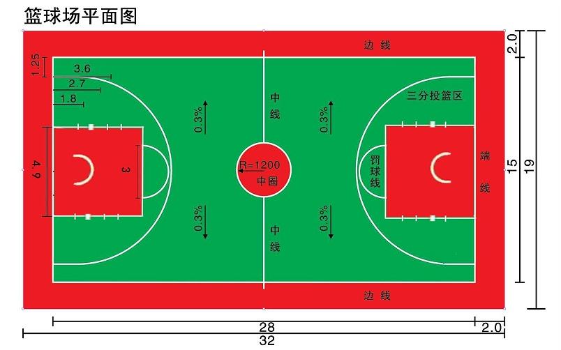 国际篮球场和nba尺寸标准,国际篮球场标准尺寸及示意图