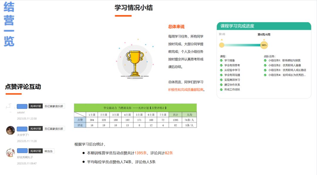【华宝源动力，当燃就是你——光充计划】新人职业力训练营结营啦
