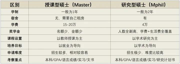 香港留学怎么申请硕士,香港留学如何申请到香港读本科