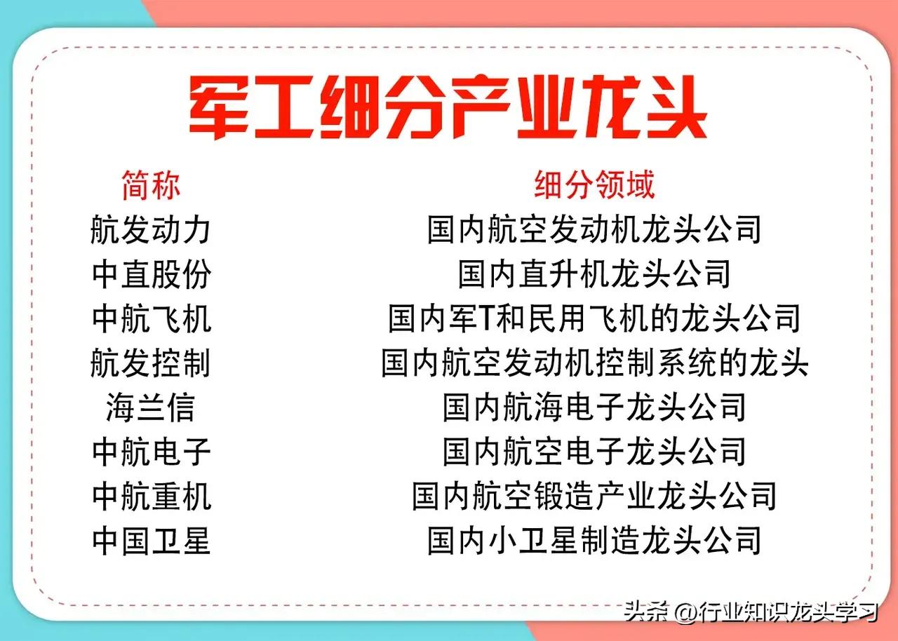 军工板块龙头名单,军工雷达细分龙头