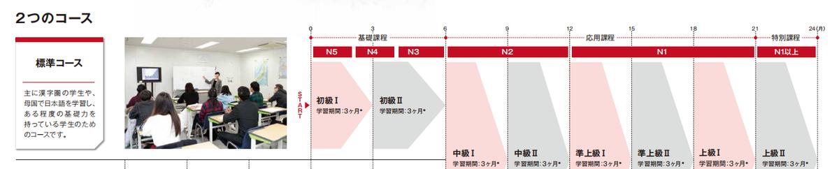 jc日本语学校,jcli日本语学校