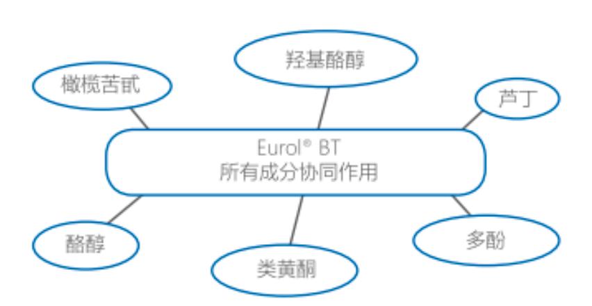 积雪草跟油橄榄哪个消炎效果好 (油橄榄和积雪草哪个适合油皮)