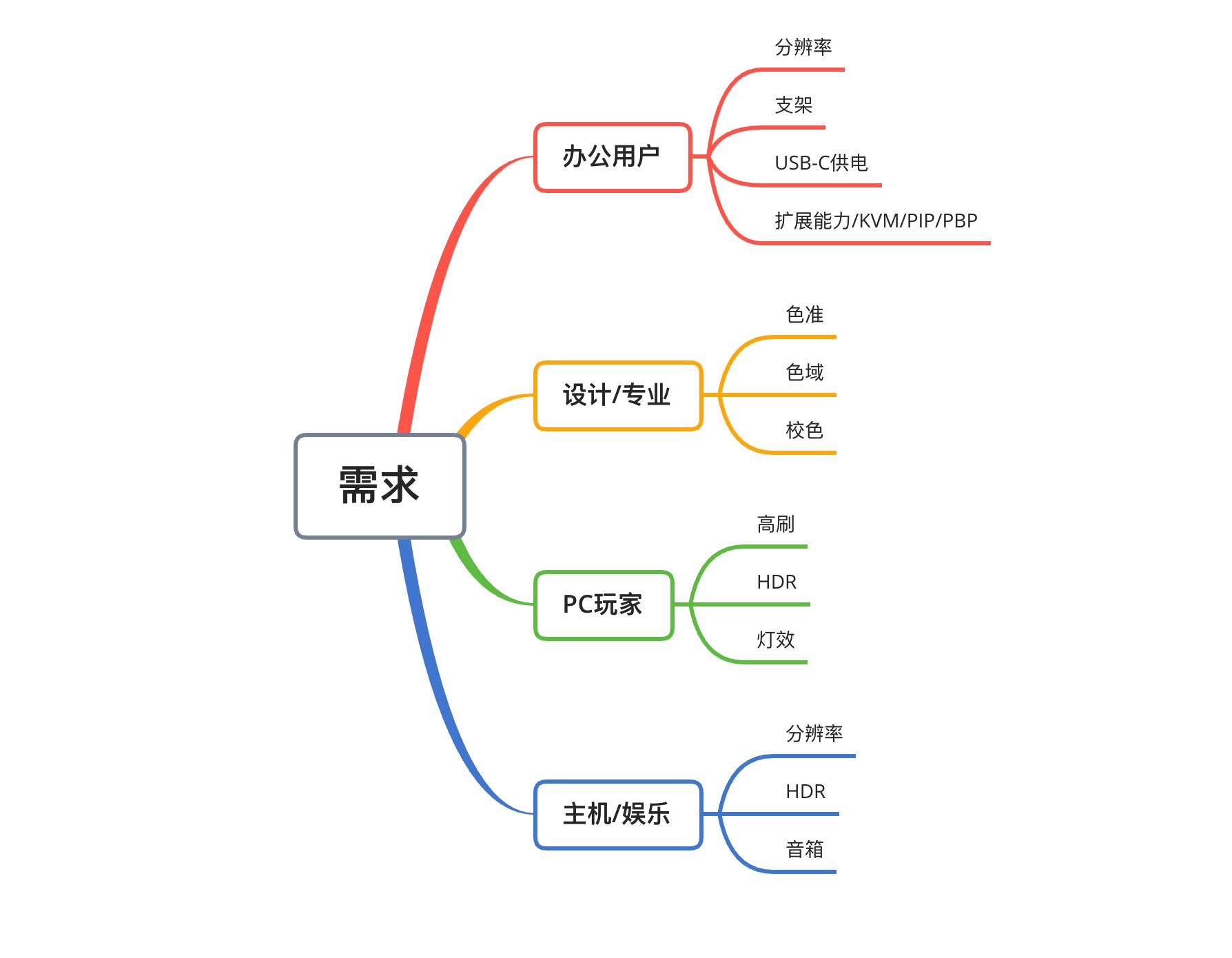 2022显示器选购终极攻略618,2022性价比高的电脑显示器推荐