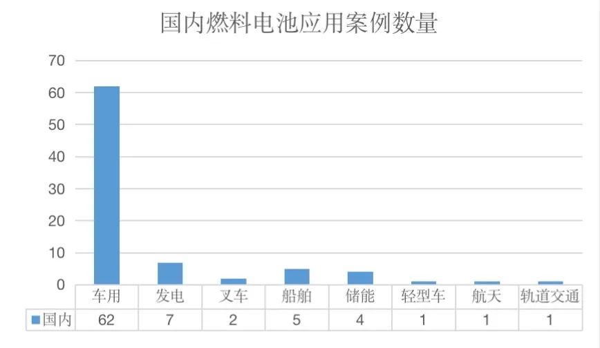 燃料电池目前的应用和发展情况,洞察燃料电池行业机遇挑战几何