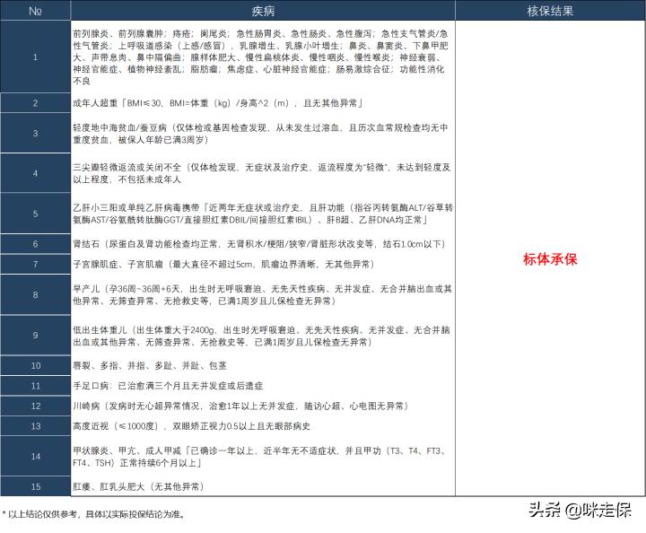 大尺度！大品牌！癌症术后也能买，爱无忧（易核版）突破核保天际