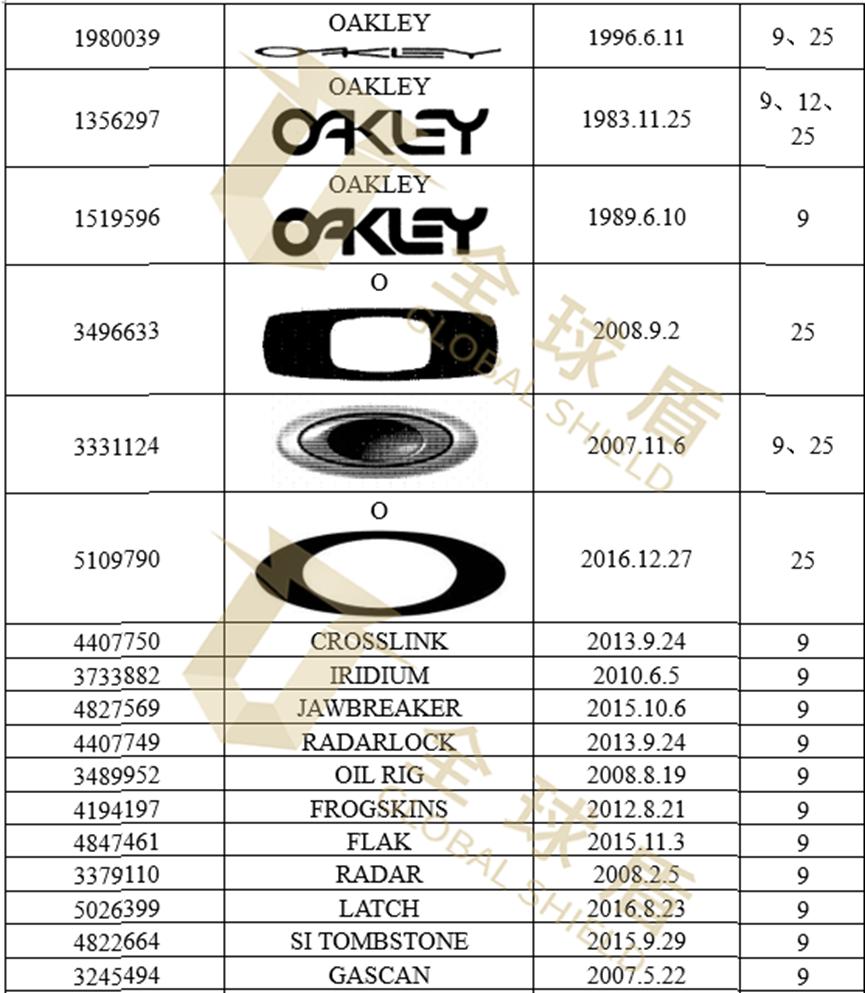 「22-2425」GBC律所代理Luxottica集团发案,涉及Oakley、Costa