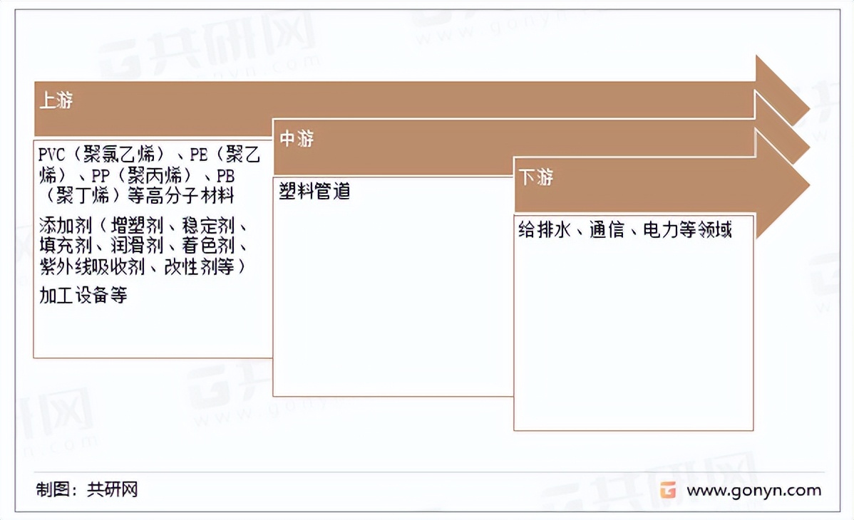 中国最新塑料管道行业发展现状,塑料管道行业2024年发展思路