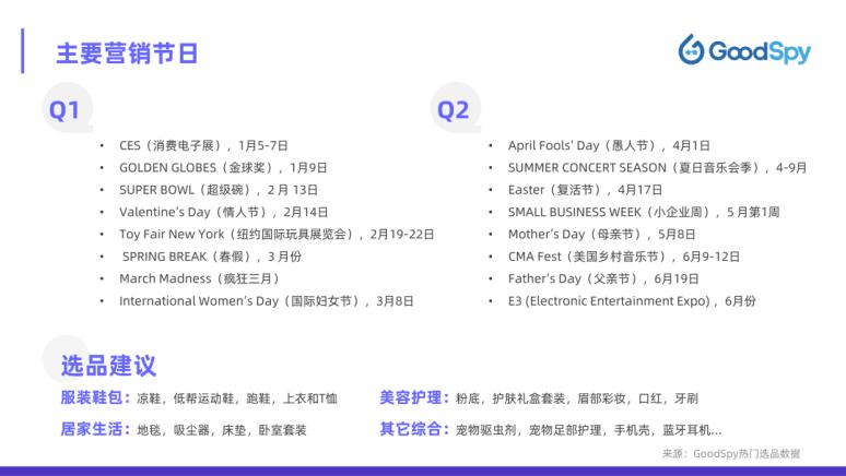 国外电商市场策略,美国电商怎么玩