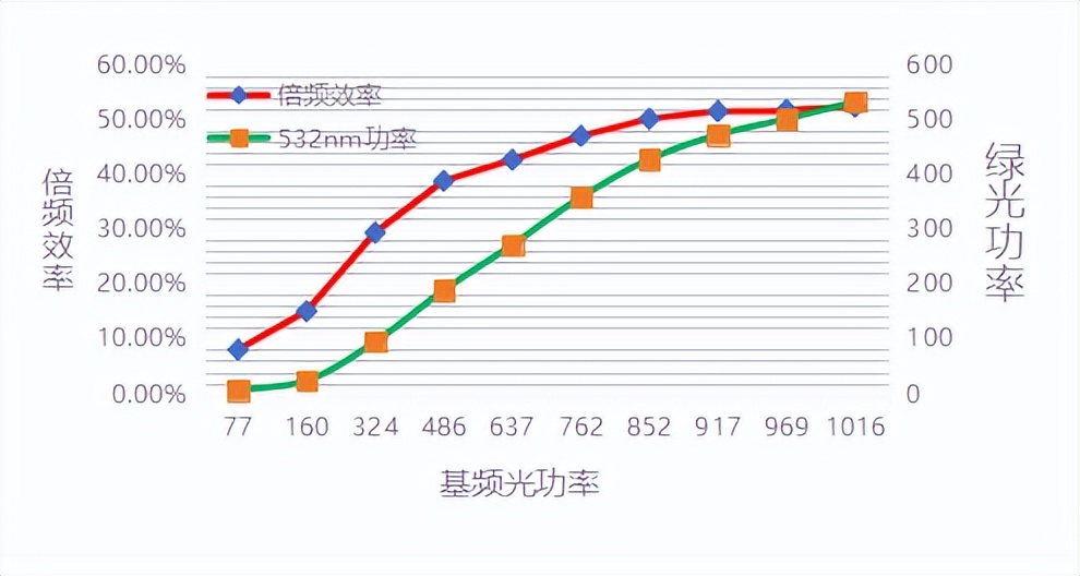 500W单模连续绿光激光器