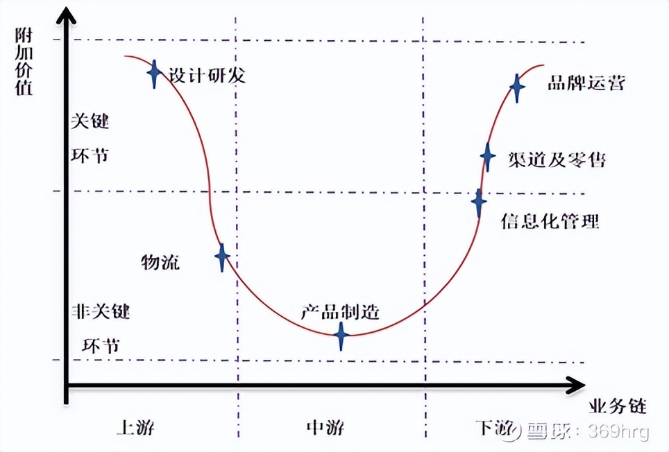比音勒芬在高尔夫服装的地位,高尔夫服装品牌比音勒芬