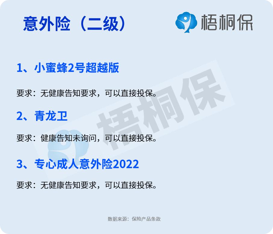 高血压买保险有影响吗？病情分为四种，投保难度详解