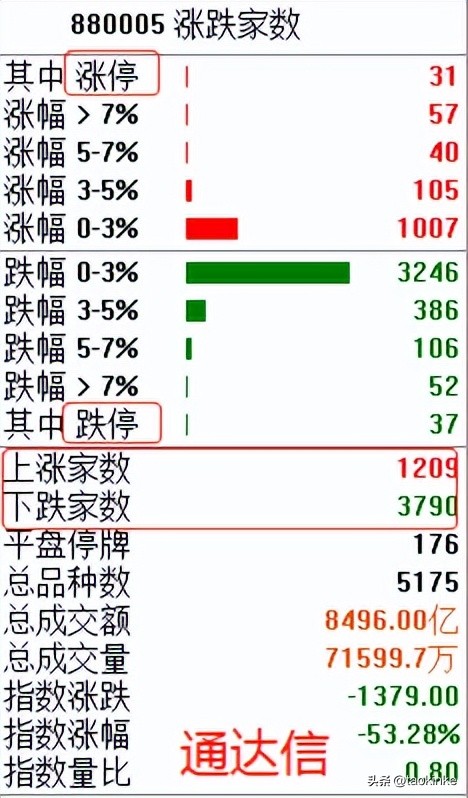 股市每日如何看盘,股票交易15分钟看懂