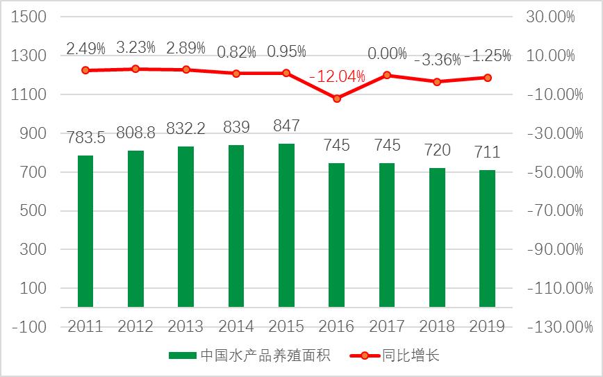 农业水产养殖属于什么类别,农业品牌水产品