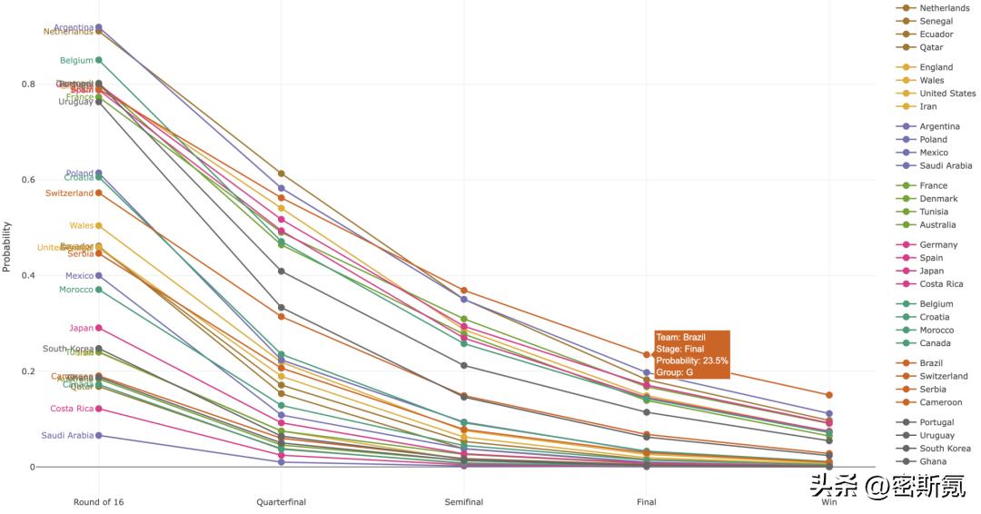 2022卡塔尔世界杯超高清4k,2022卡塔尔世界杯亚洲预选赛赛程