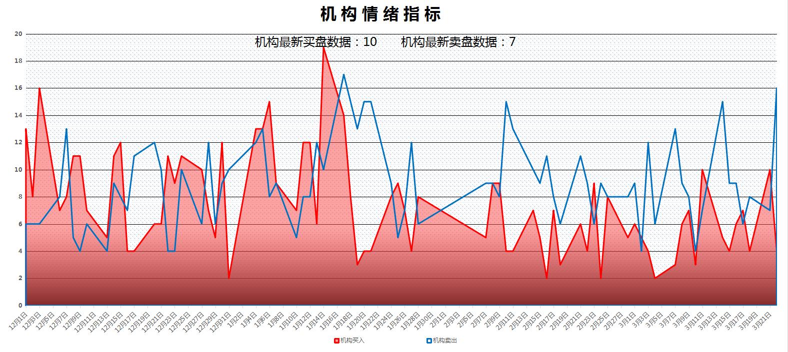 3月23日A股猛料：今早多利好刷屏！6行业存巨大供需缺*爆口**发在即