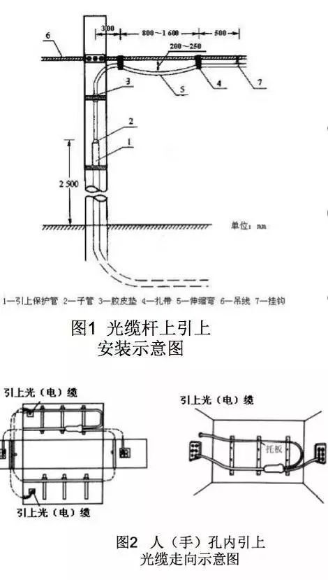 ftth光纤入户速度怎么样,fttr光纤入户施工全过程