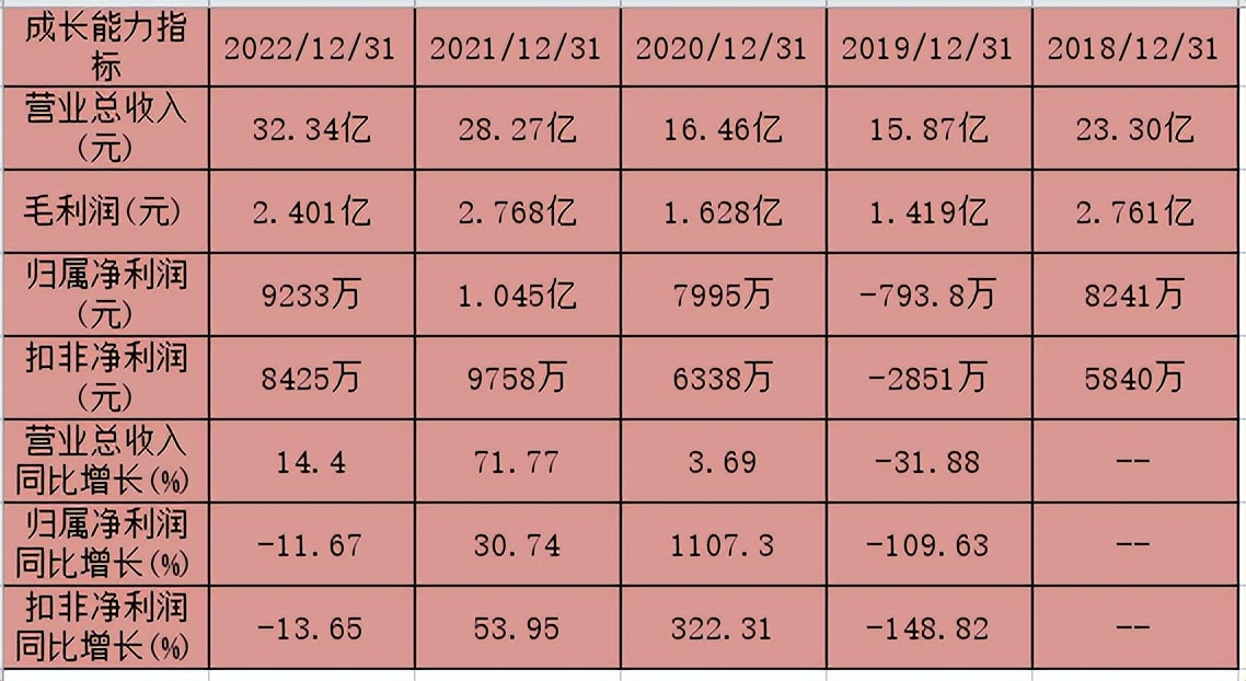 盟固利股票值得申购吗,盟固利申购中签率