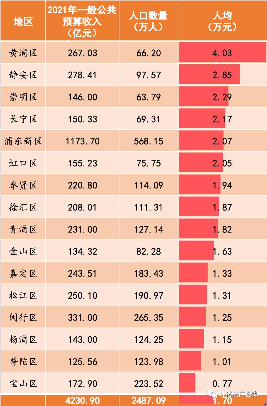 宝山月浦未来动迁规划,未来园区宝山