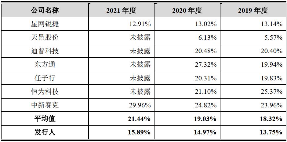 浩瀚深度主营业务,浩瀚深度是不是要跌了