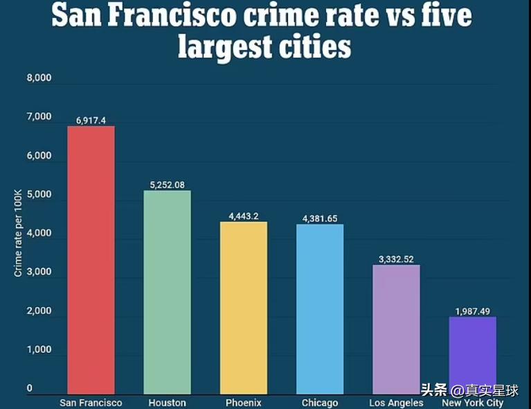 美国大都市堕落！街头上演*行为性**，吸毒流浪成常态，市民大量逃离