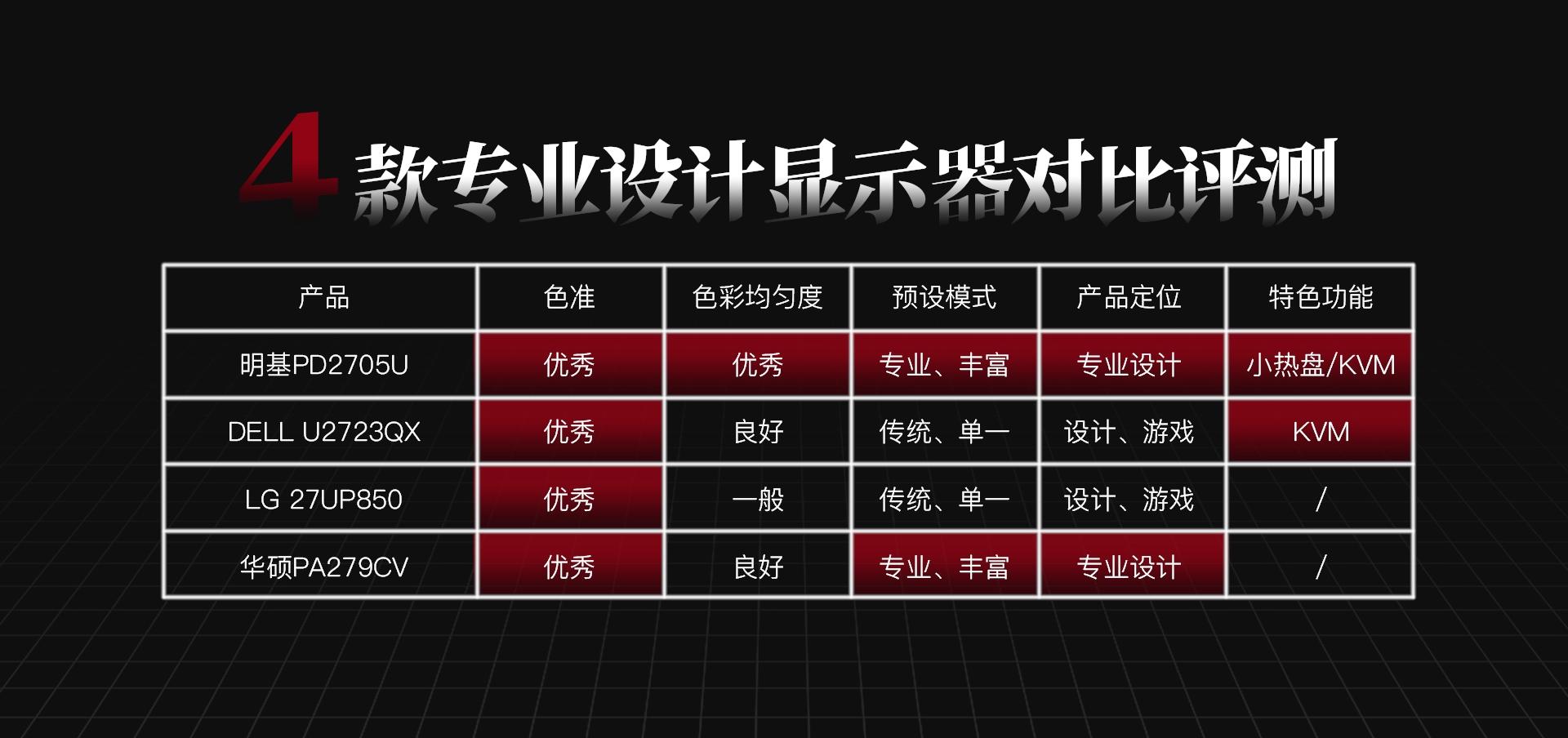 明基和华硕显示器知乎,144hz显示器华硕和明基