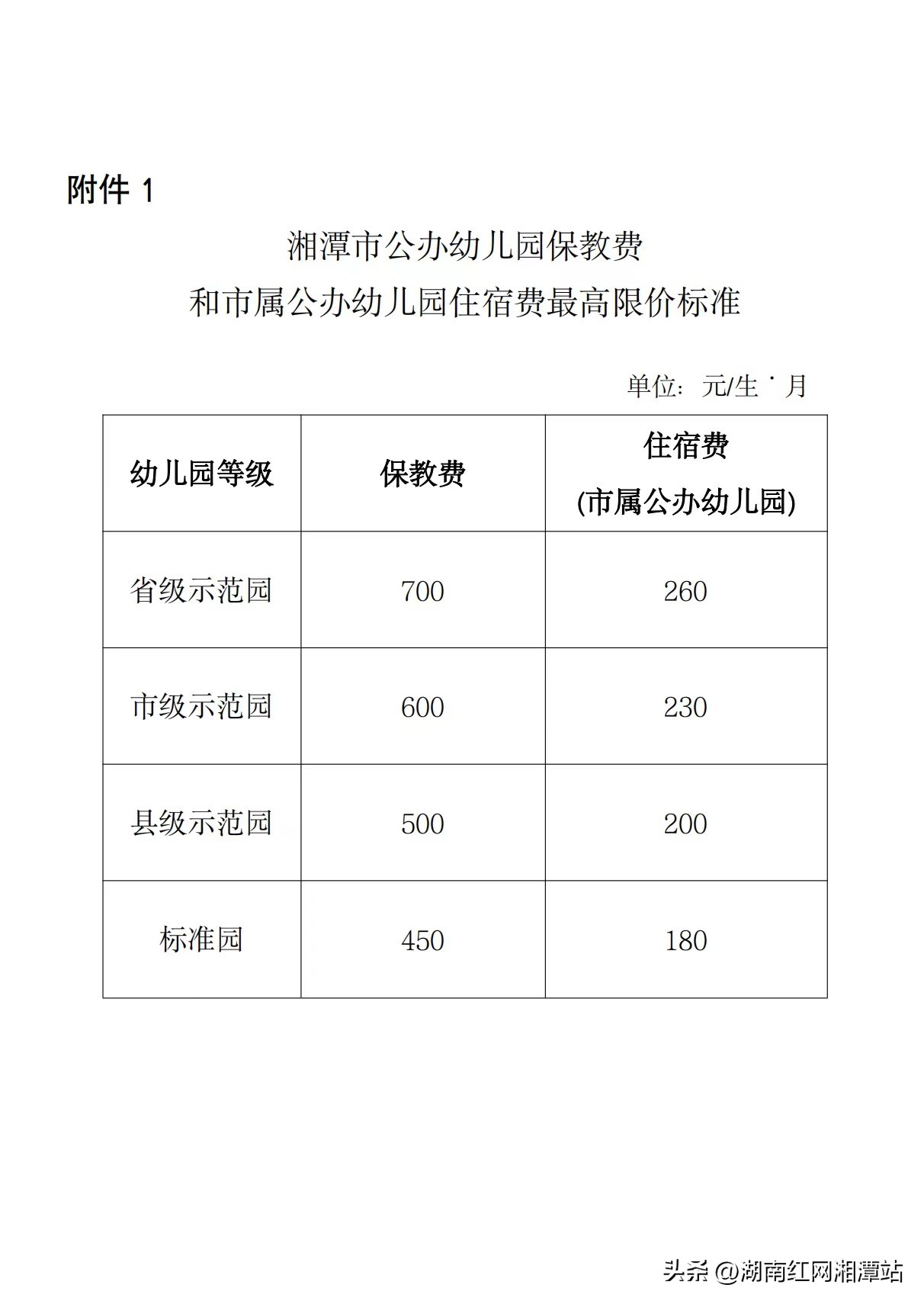 湘潭县公办幼儿园学费,湘潭市区公办幼儿园多少钱一学期