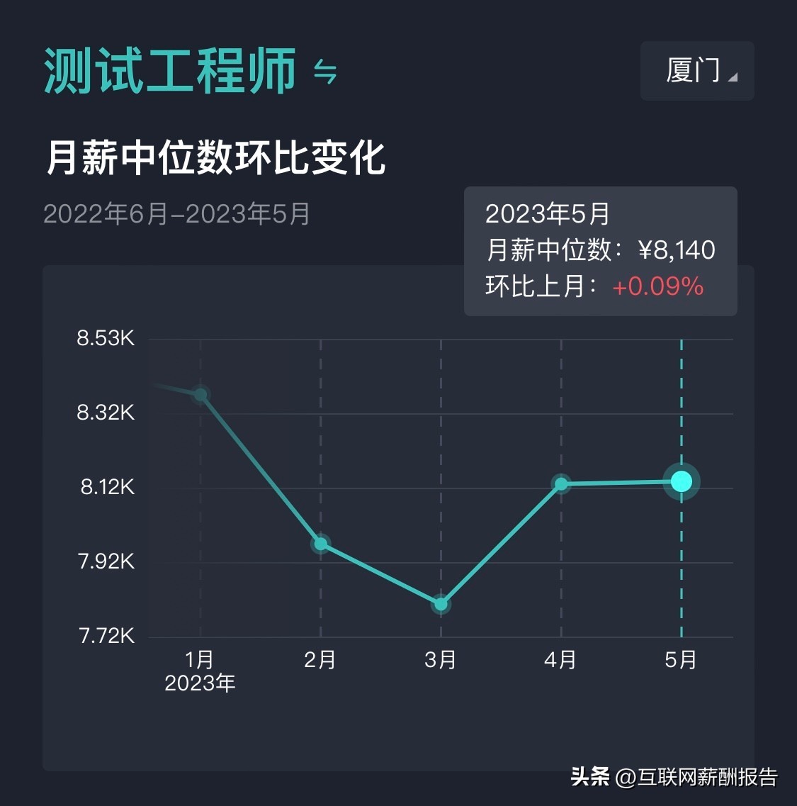 软件研发类岗位薪酬月度报告,软件开发类公司员工薪酬偏高说明