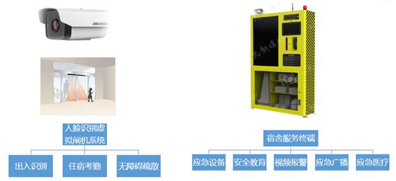 共同战疫丨创显科教为你科普校园安全信息化管理解决方案