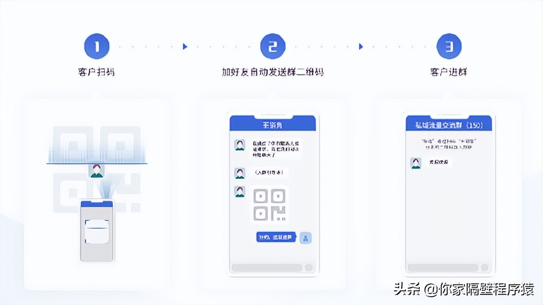 社群运营企微工具推荐,企微scrm系统如何做社群运营