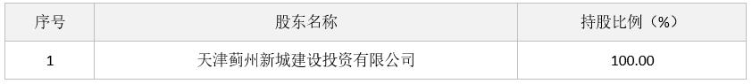 天津和著房地产开发有限公司100%股权