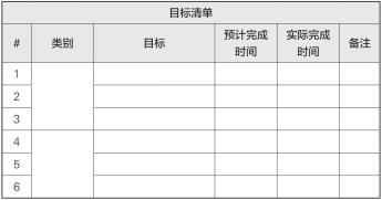 梦想行动十大步骤,梦想行动计划表